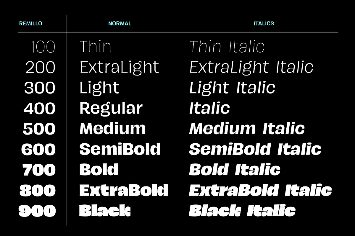 JT Remillo | Humanist Sans Serif, a Sans Serif Font by Jolicia Type (Photo 3 of 17)