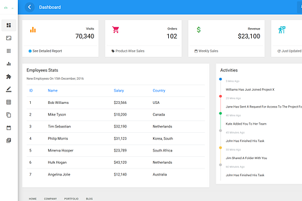 Dashboard-Sales Dashboard Template
