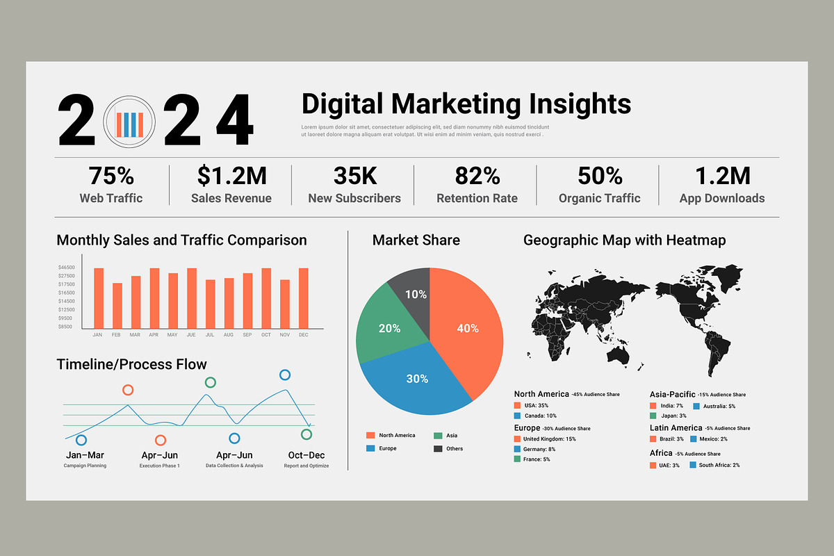 Digital Marketing Insights, an UI Kit Template by MightyDesign (Photo 1 of 6)