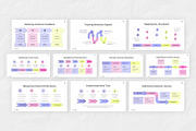 Customer Journey Map PowerPoint, a Presentation Template by Antstheme (Thumbnail 4 of 4)