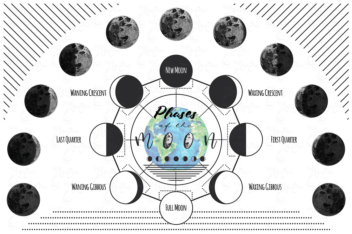 Phases of the Moon Collection Set, a Decorative Illustration by YenzArtHaut (Photo 1 of 4)