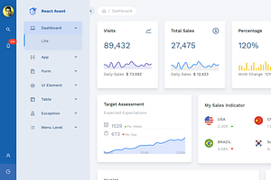 React Ant Design Dashboard Avant