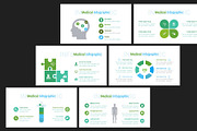 MedCare Fully-Editable PPT Slides, a Presentation Template by MotoCMS (Thumbnail 4 of 4)