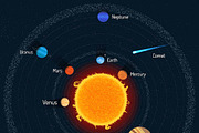 Solar system planets. Posters set, an Education Illustration by Sky Pics Studio (Thumbnail 2 of 13)