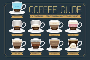 Coffee Guide Diagram Illustrations.