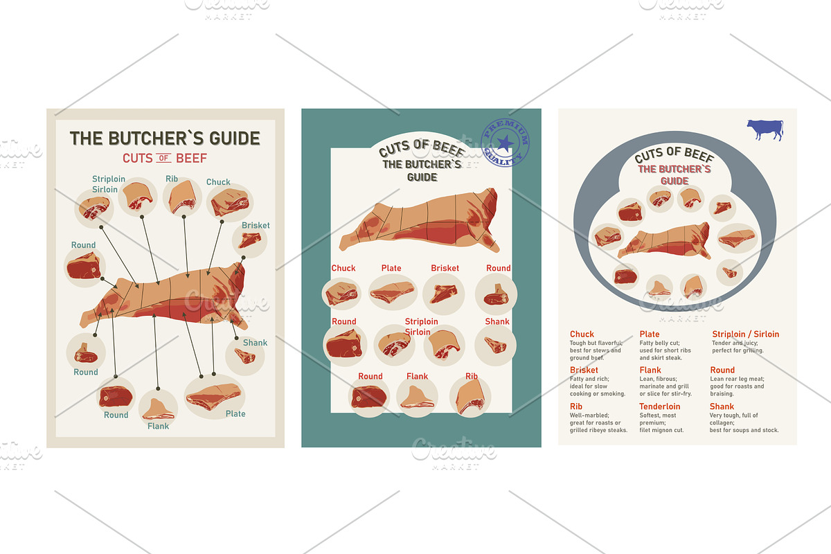 Beef Cuts Vintage Charts, Posters, an Animal Illustration by Pgmart