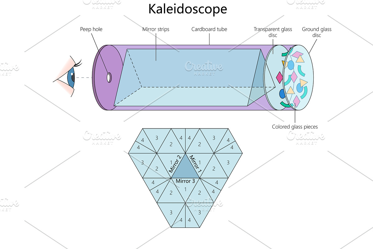Labeled diagram of a kaleidoscope, an Illustration by AlexArt