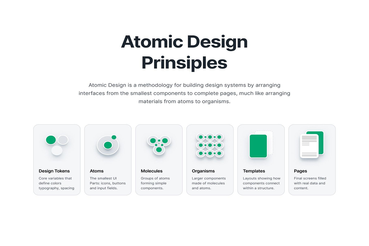 Airaa Design System: Ultimate UI Kit, an UI Kit Template by Lumina_ui_ux202 (Photo 5 of 6)