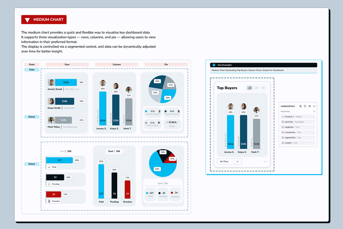 SaaS UI Kit for Financial Management, a Device Mockup by gvanabas (Photo 5 of 8)