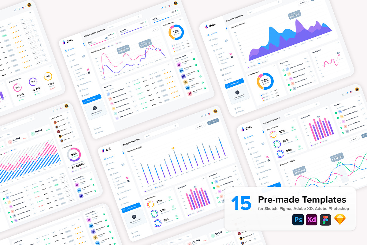 dub - Sales Analytics UI Dashboard, an UI Kit Template by KL-Webmedia (Photo 2 of 8)