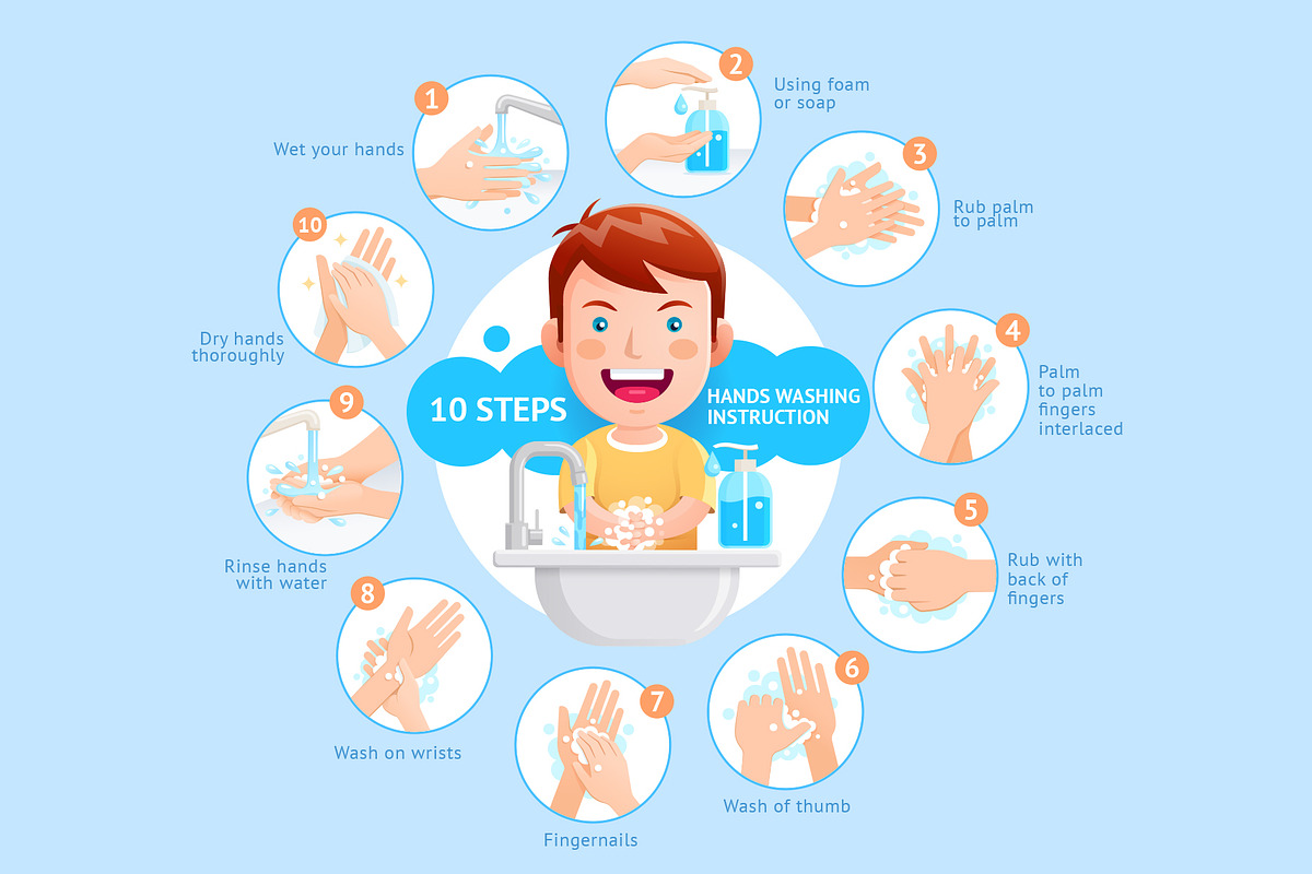 10 Steps to Wash Your Hands Properly, an Education Illustration by Graphixmania