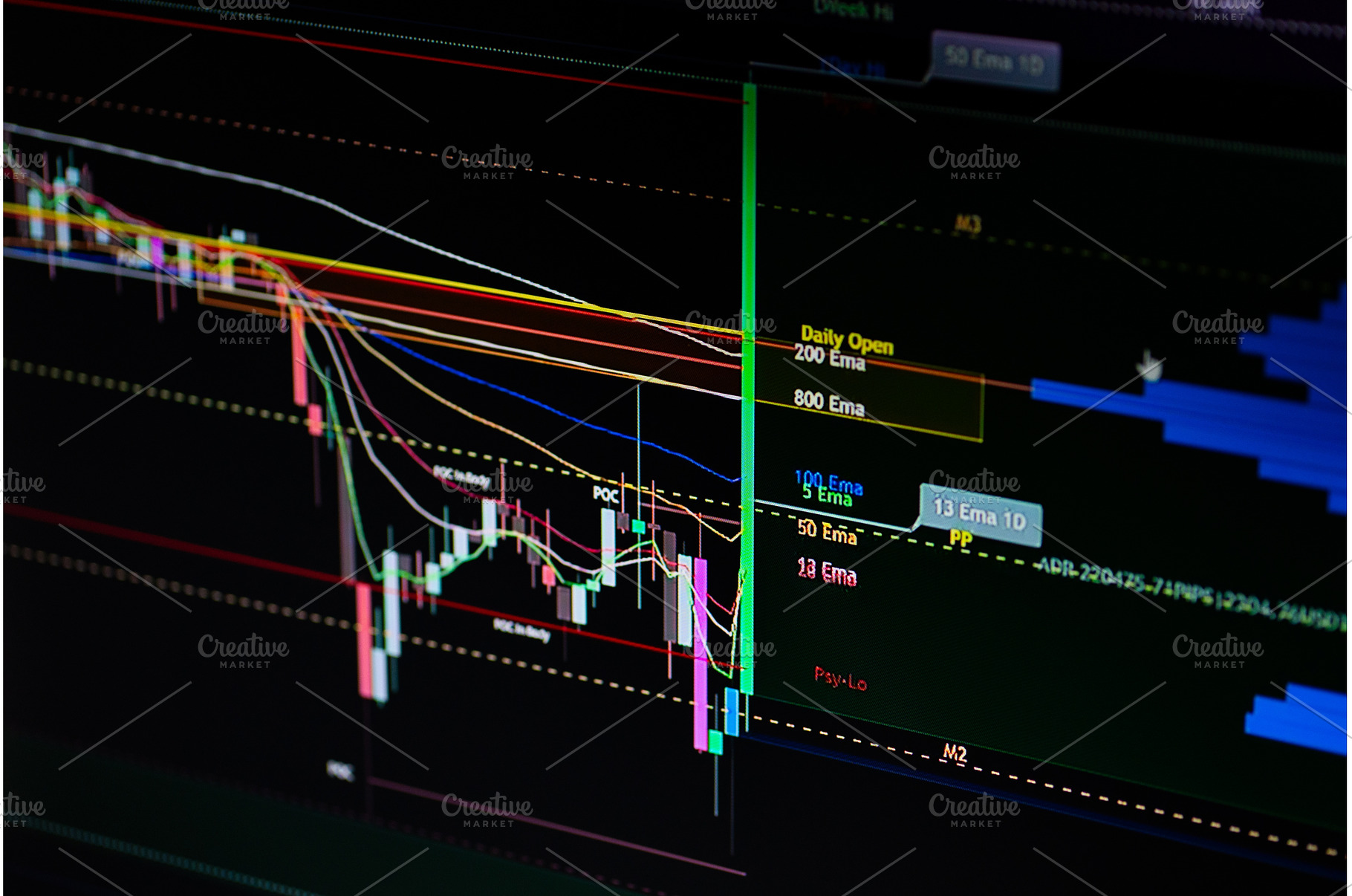 Displaying financial market data on, a Business Photo by volodymyrshtun13795