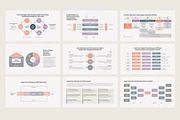 Supply Chain Management SCM Keynote, a Presentation Template by HiSlide.io (Thumbnail 2 of 4)