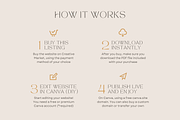 Life Coach Website Template Canva, a Landing Page Template by vectorocean (Thumbnail 10 of 11)