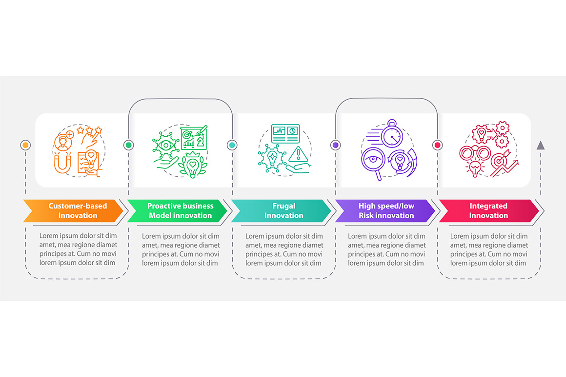 Future innovation ideas infographic, a Templates & Theme by IMG Visuals