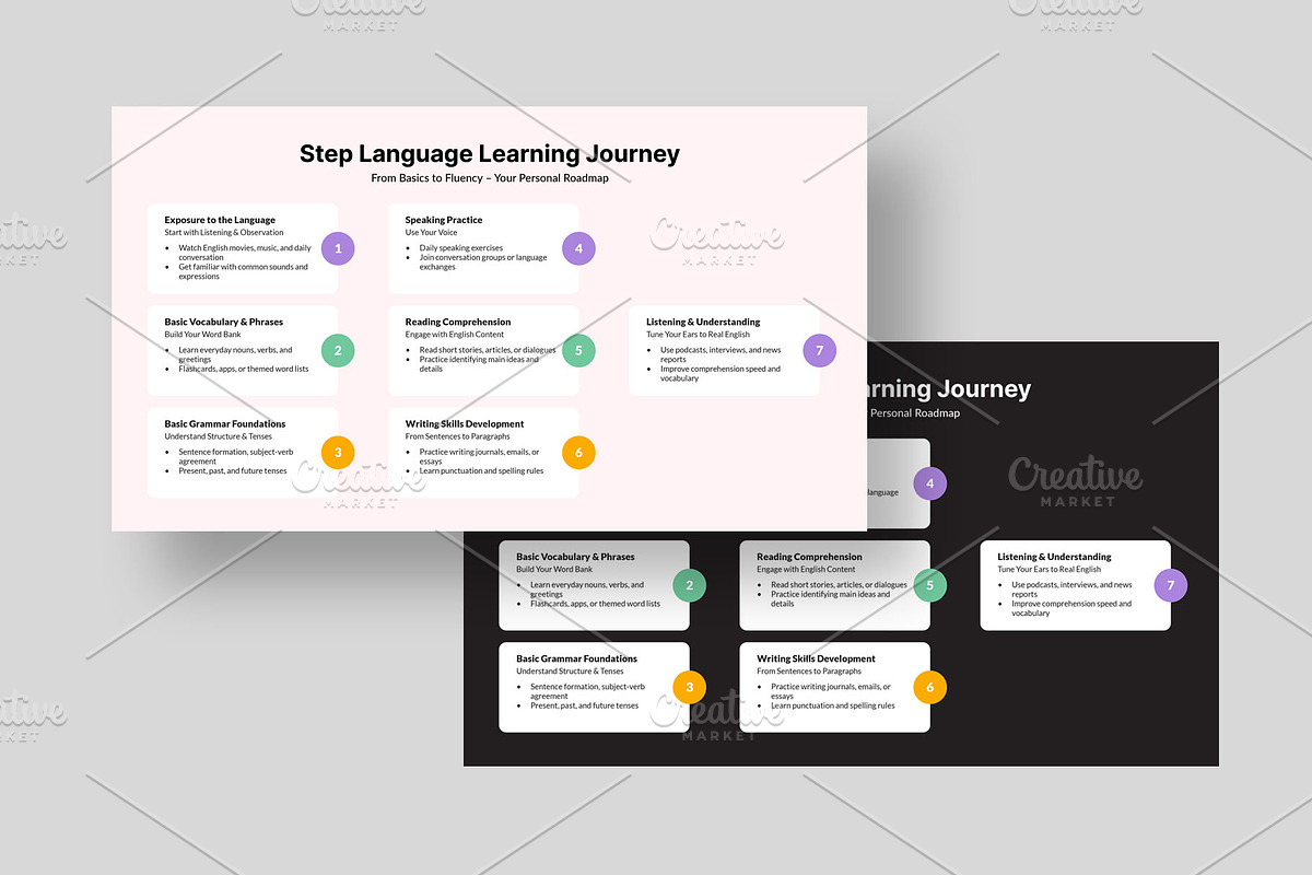 Learning English Presentation Slide preview 2
