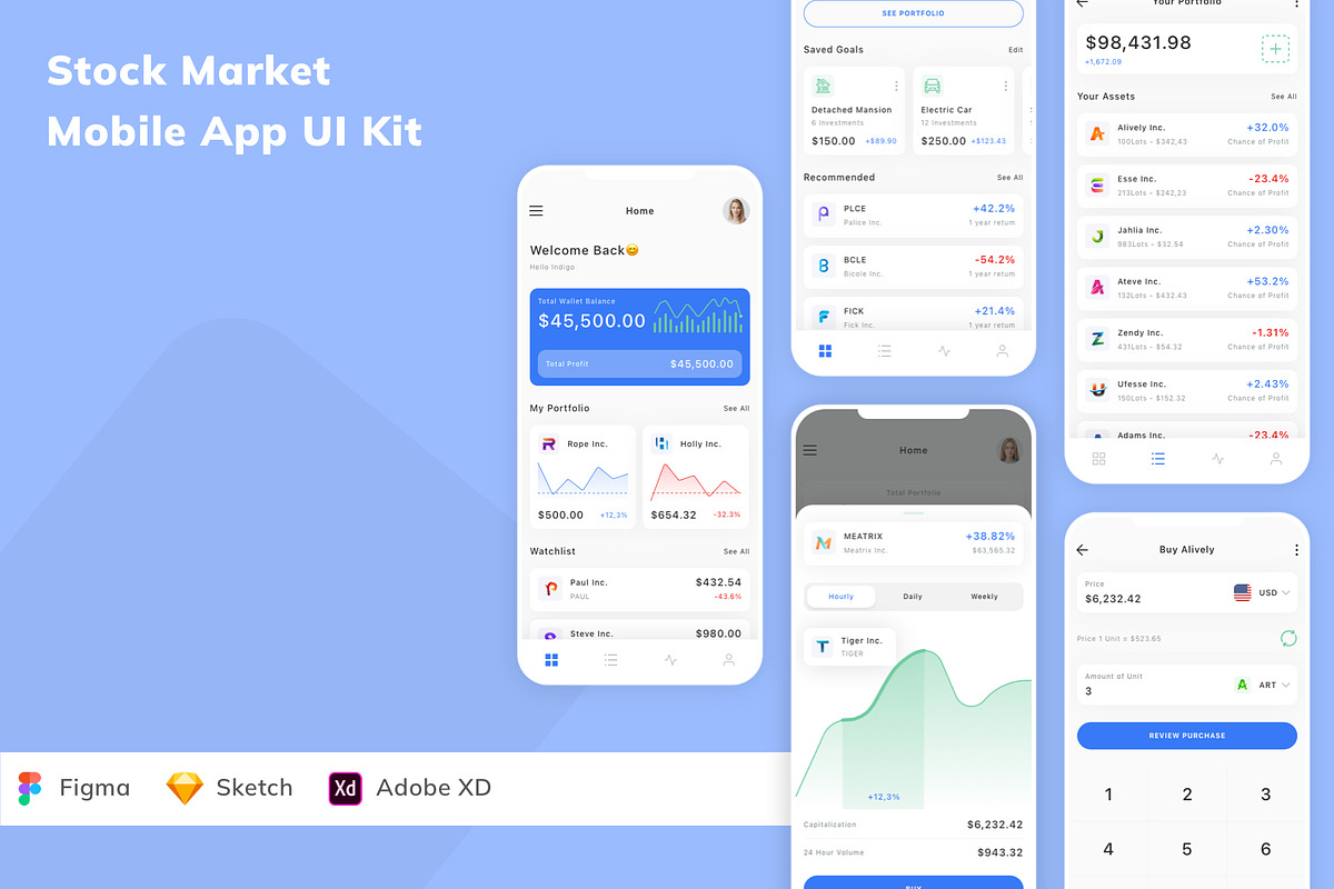 Stock Market Mobile App UI Kit, an UI Kit Template by Betush