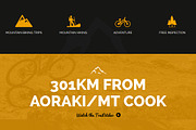 Biking Responsive HTML Template, a Websites & App Template by oLanding (Thumbnail 2 of 5)