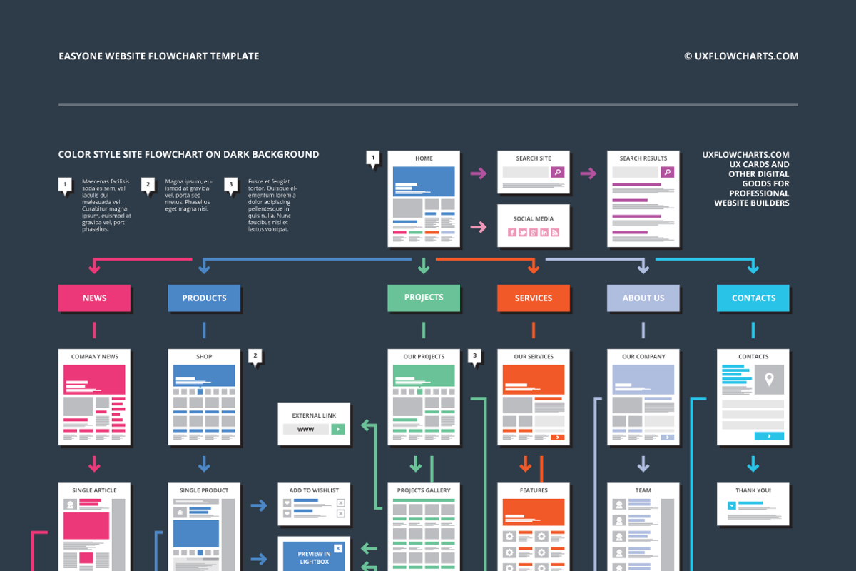 EasyOne Website Flowchart Template, a Mockup by UX Flowcharts (Photo 2 of 6)