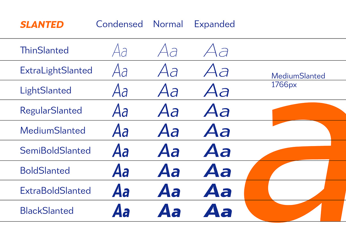 Univra - Font Family, a Font by Dora Typefoundry (Photo 5 of 11)