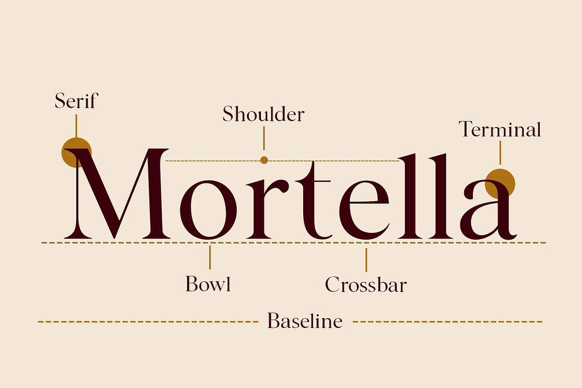 Noctera Modern Editorial Serif Font, a Serif Font by LuhopCreative (Photo 3 of 15)