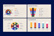 Digital Marketing Infographic, an Illustration by Dankudraw (Thumbnail 2 of 6)