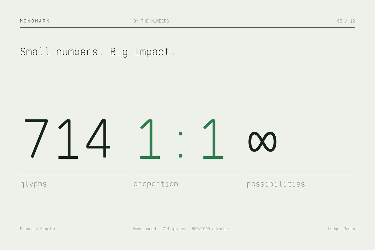 Monomark - Professional Monospace, a Sans Serif Font by HipFonts (Photo 5 of 17)