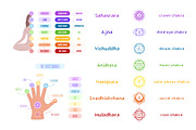 Chakras Infographic Set, an Education Illustration by Zim Varezhkin (Thumbnail 4 of 7)