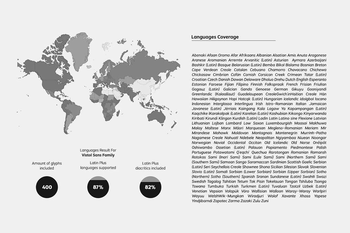 Vistol Sans Family, a Sans Serif Font by Siwox Studios (Photo 3 of 9)