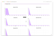 Social Media Insights & KPIs Notion, a Templates & Theme by JoanManso (Thumbnail 4 of 6)