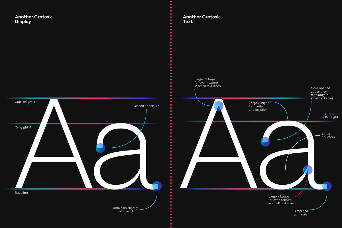 Another Grotesk Text Family, a Sans Serif Font by Bukva™ Type Foundry (Photo 3 of 15)