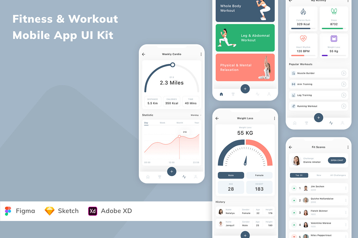 Fitness & Workout Mobile App UI Kit, an UI Kit Template by Betush