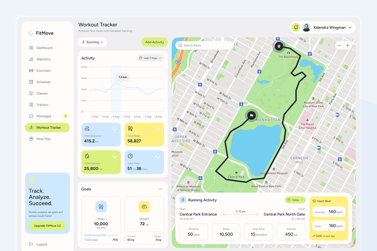 FitMove - Fitness Dashboard, an UI Kit Template by peterdraw (Photo 5 of 7)