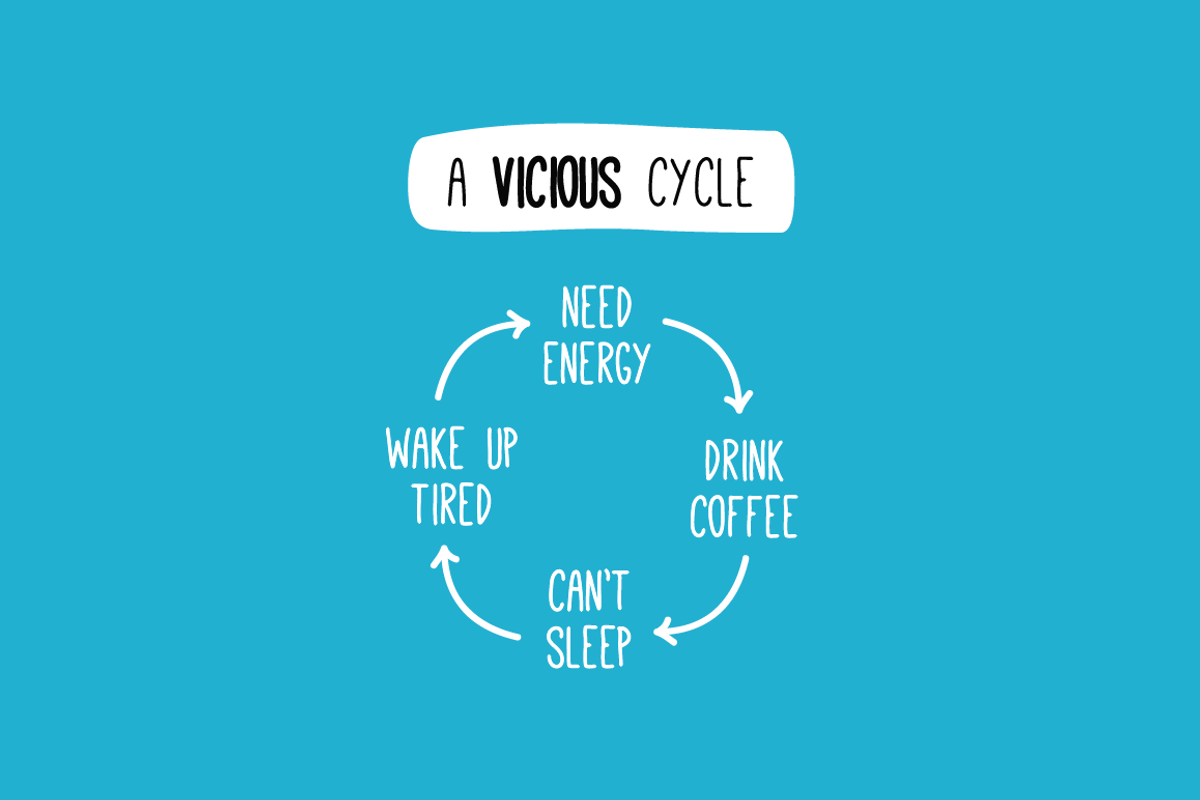 Set of 10 Funny Vicious Cycle, a Background Graphic by Orange Graphics (Photo 3 of 6)