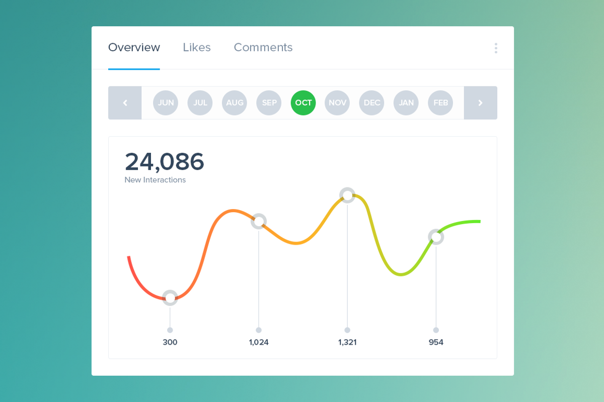Social Kit, an UI Kit Template by Ionut Zamfir (Photo 4 of 5)