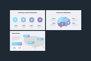 Marketing Business Google Slides, a Presentation Template by Presentation Templates (Thumbnail 5 of 5)