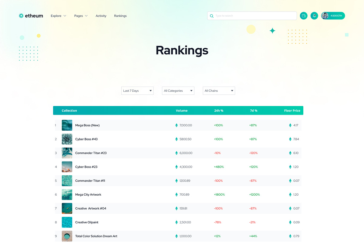 Etheum - NFT Marketplace Figma UI, an UI Kit Template by Themeix (Photo 8 of 28)