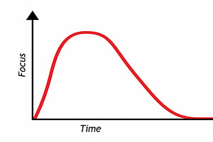 Focus versus time graph illustration, an Education Illustration by DanFLCreativo