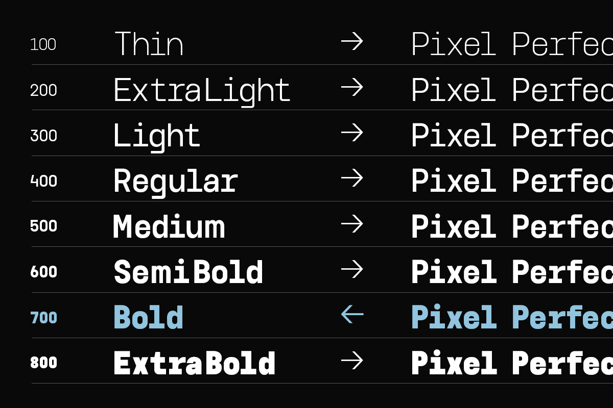 GC Arbiter — Mono Logic Typeface, a Sans Serif Font by Glyphonic (Photo 6 of 15)