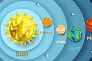 Solar system education poster set, an Education Illustration by SiberianArt (Thumbnail 11 of 13)
