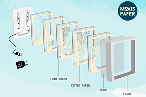 Ocean Paper Cut LigthBox Template