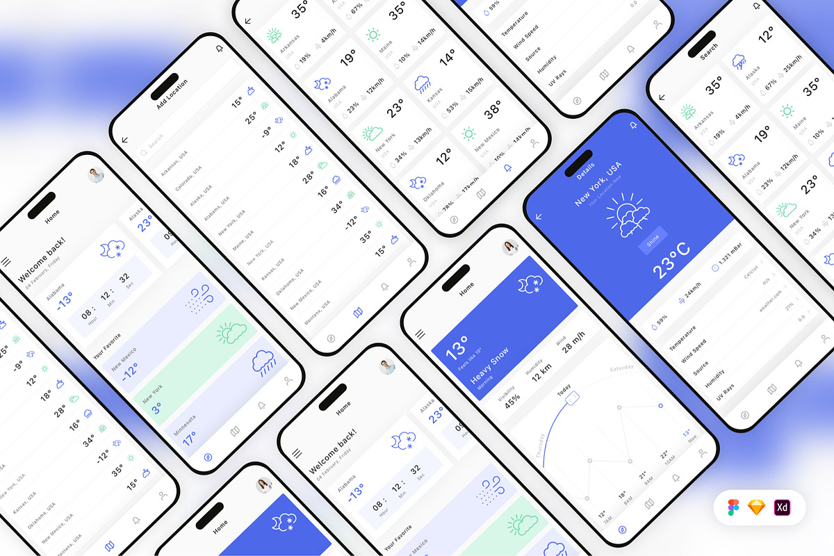 Weather Mobile App UI Kit, an UI Kit Template by Betush