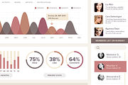 Fashion Dashboard, an UI Kit Template by Sunbzy (Thumbnail 3 of 5)
