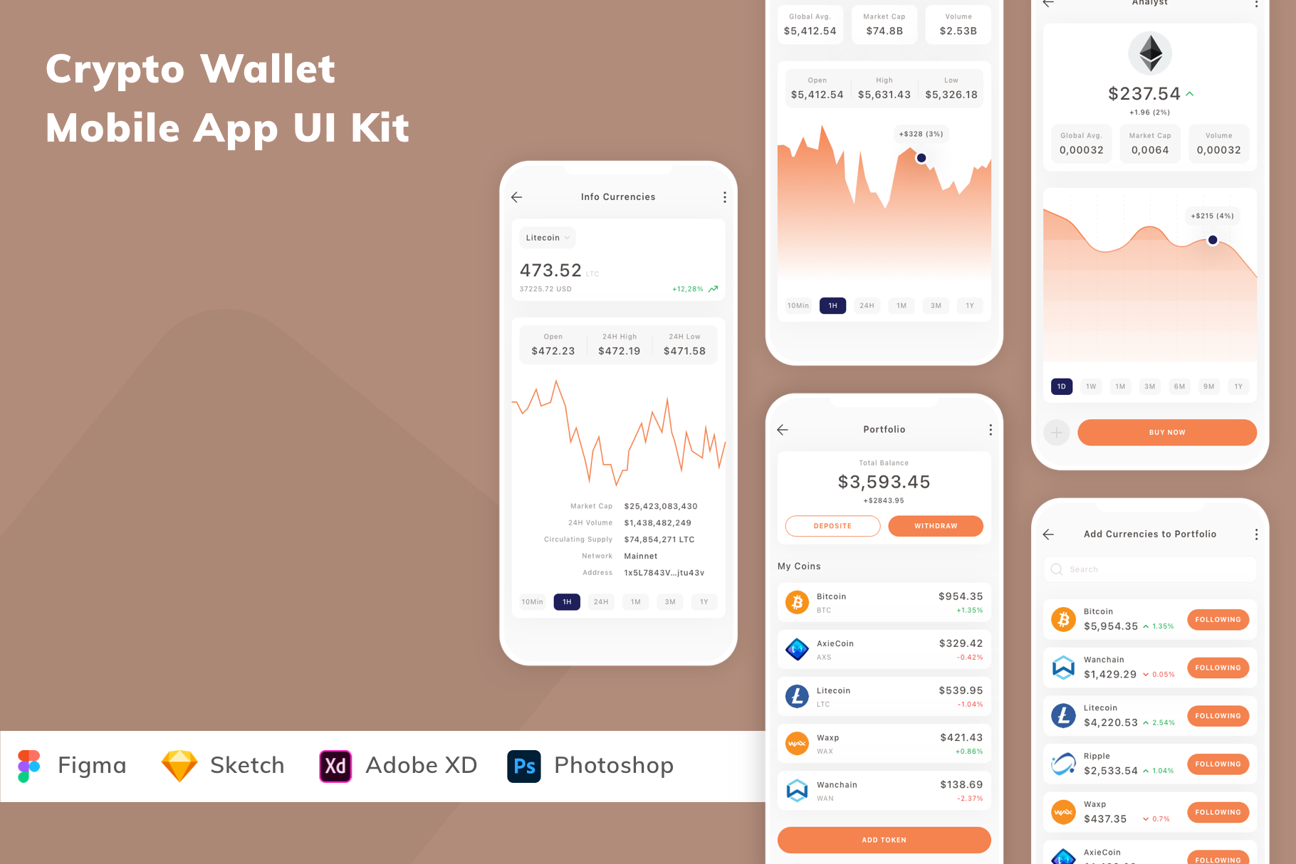 Crypto Wallet Mobile App UI Kit, an UI Kit Template by Betush