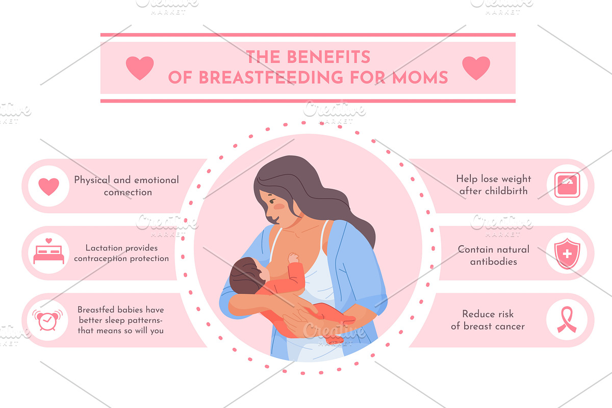 Breastfeeding benefits. Breast, a Healthcare Illustration by Stock-Smart-Start