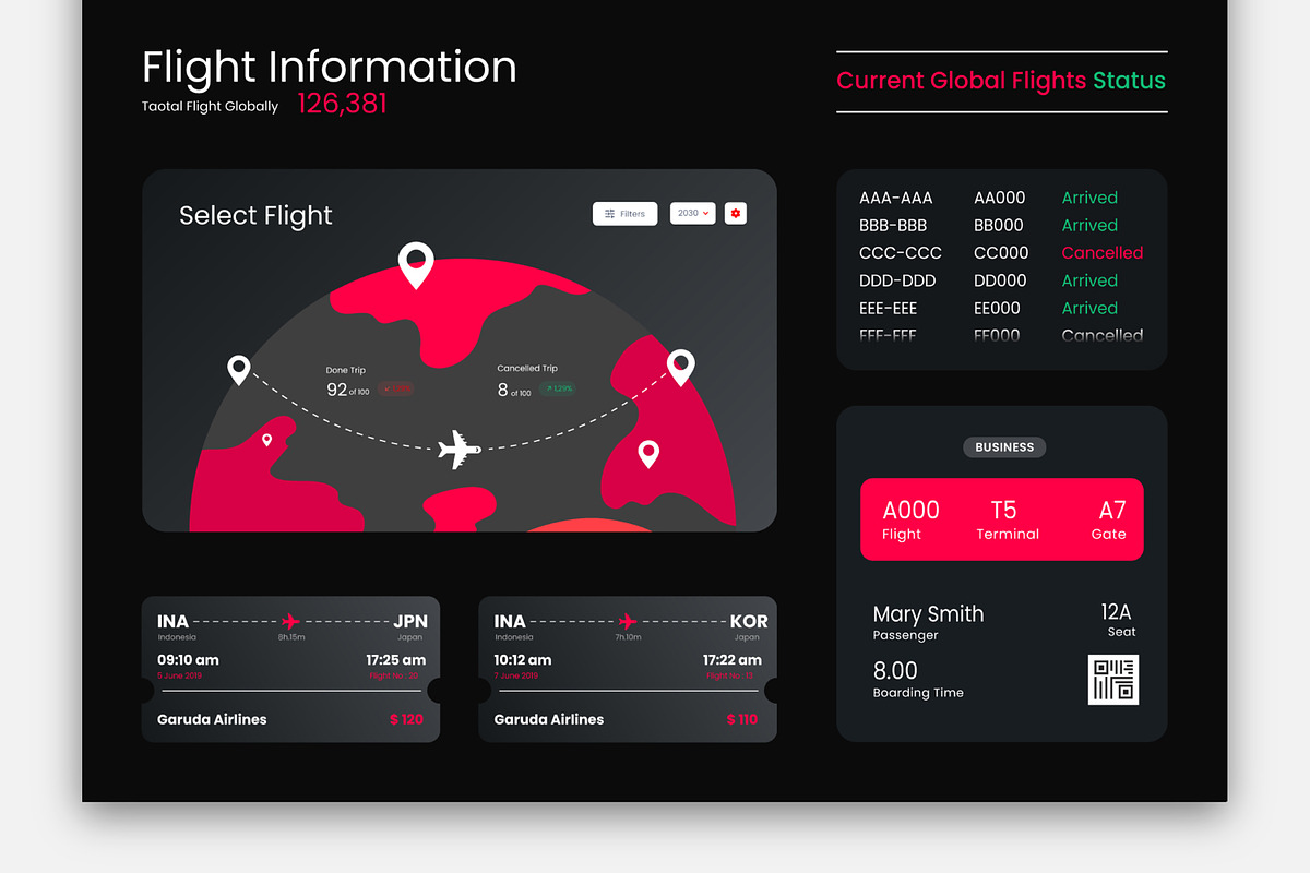 Flight Dashboard UIUX Template, an UI Kit Template by MightyDesign (Photo 3 of 6)