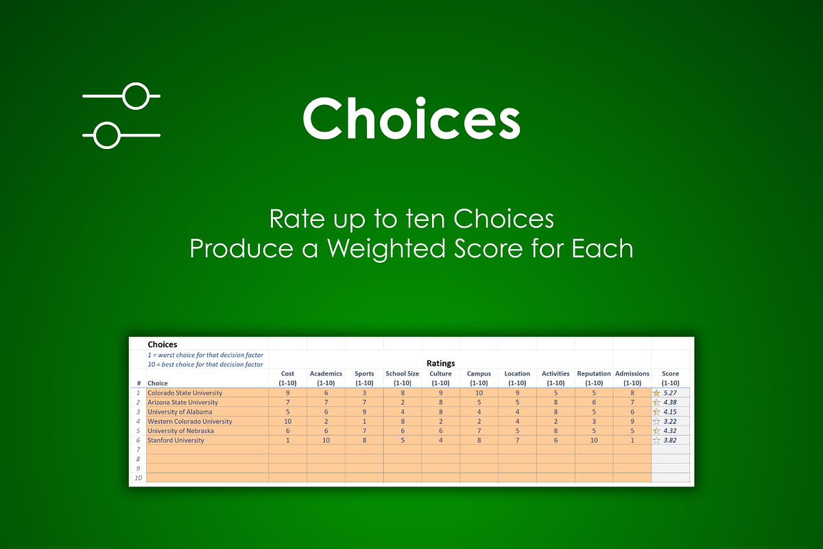College Decision Helper preview 4