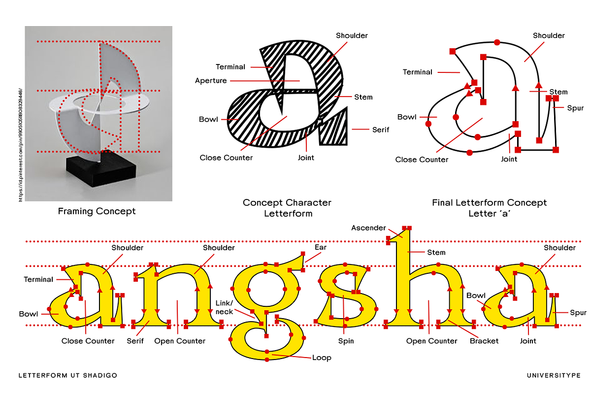 UT Shadigo - A Sharp Display Font, a Serif Font by Universitype (Photo 6 of 14)