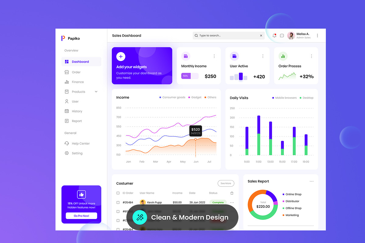 Papiko - Sales Dashboard, a Websites & App Template by SLAB! Design (Photo 3 of 4)