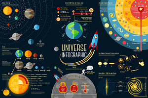 Universe Infographics